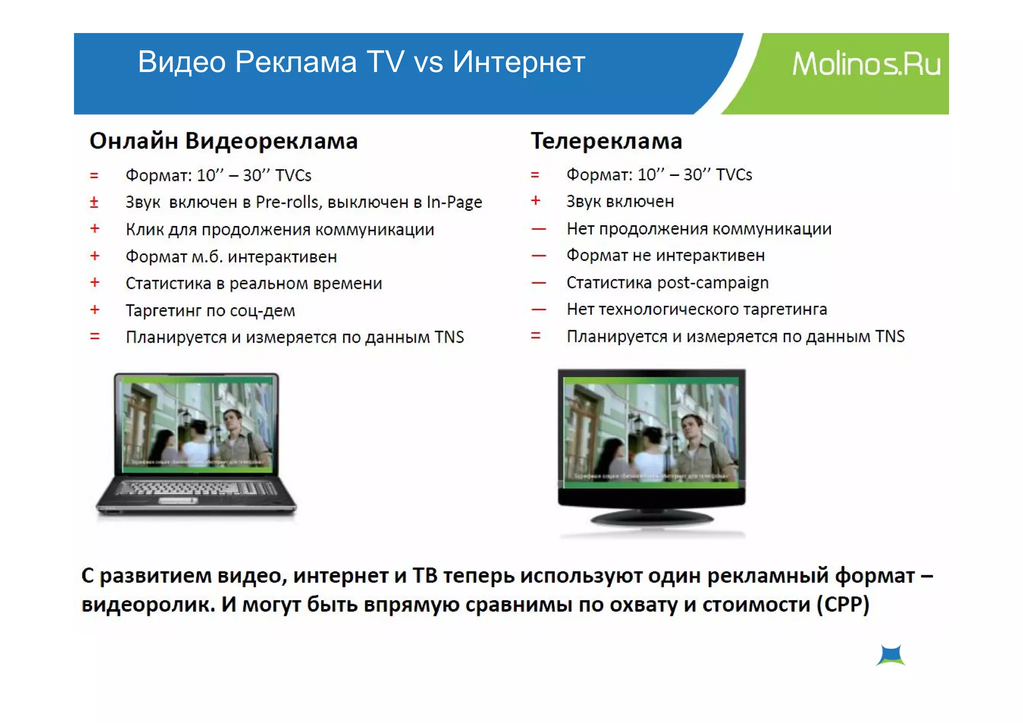 Видео Реклама TV vs Интернет
 