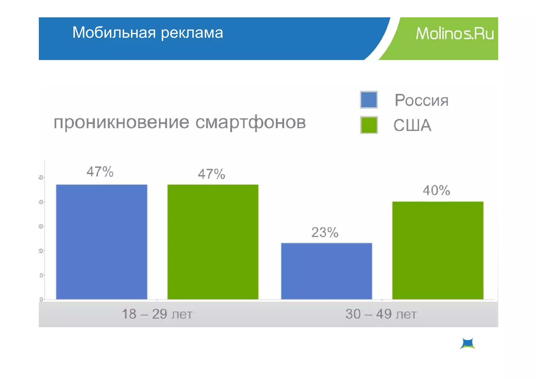 Мобильная реклама
 