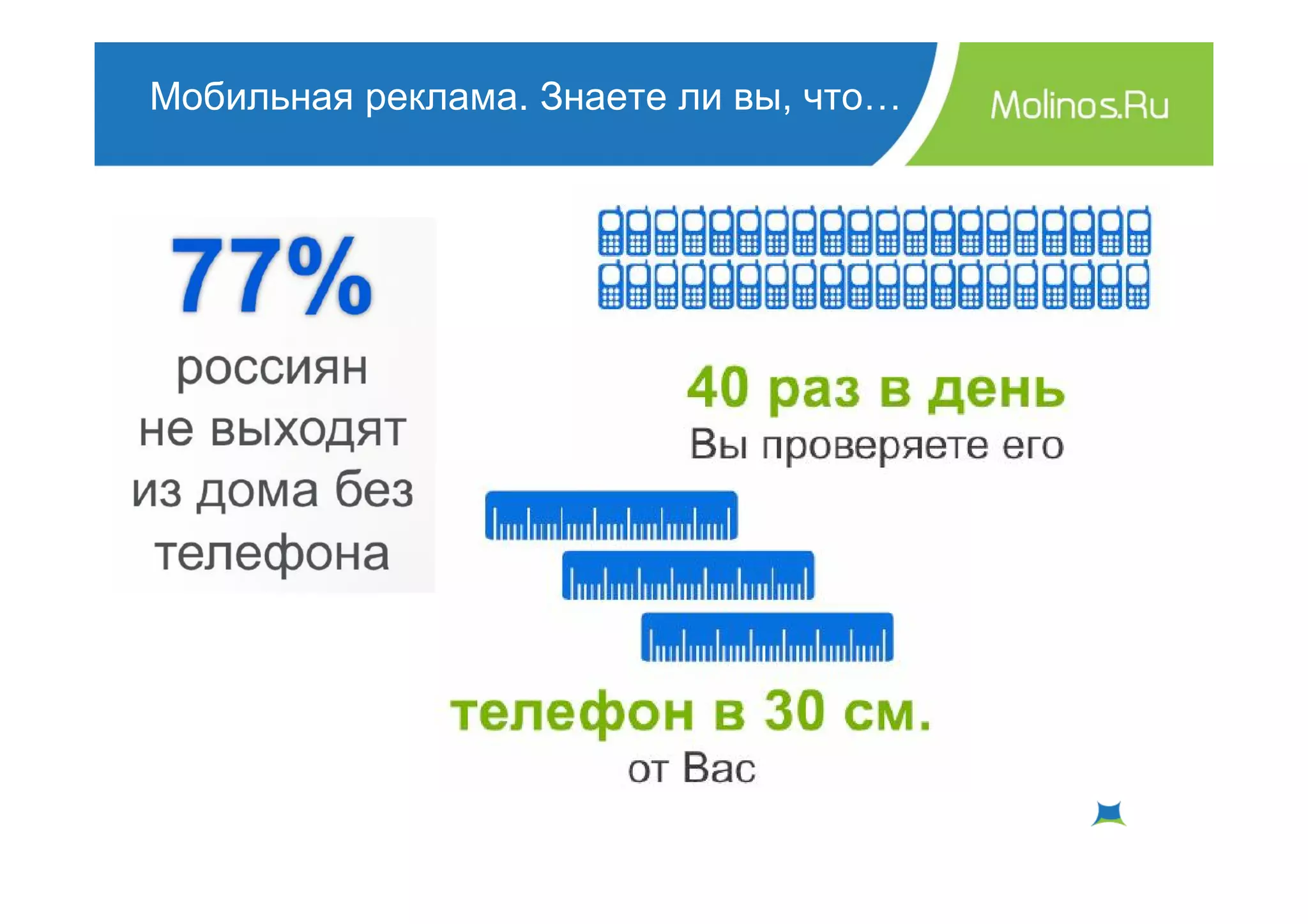 Мобильная реклама. Знаете ли вы, что…
 