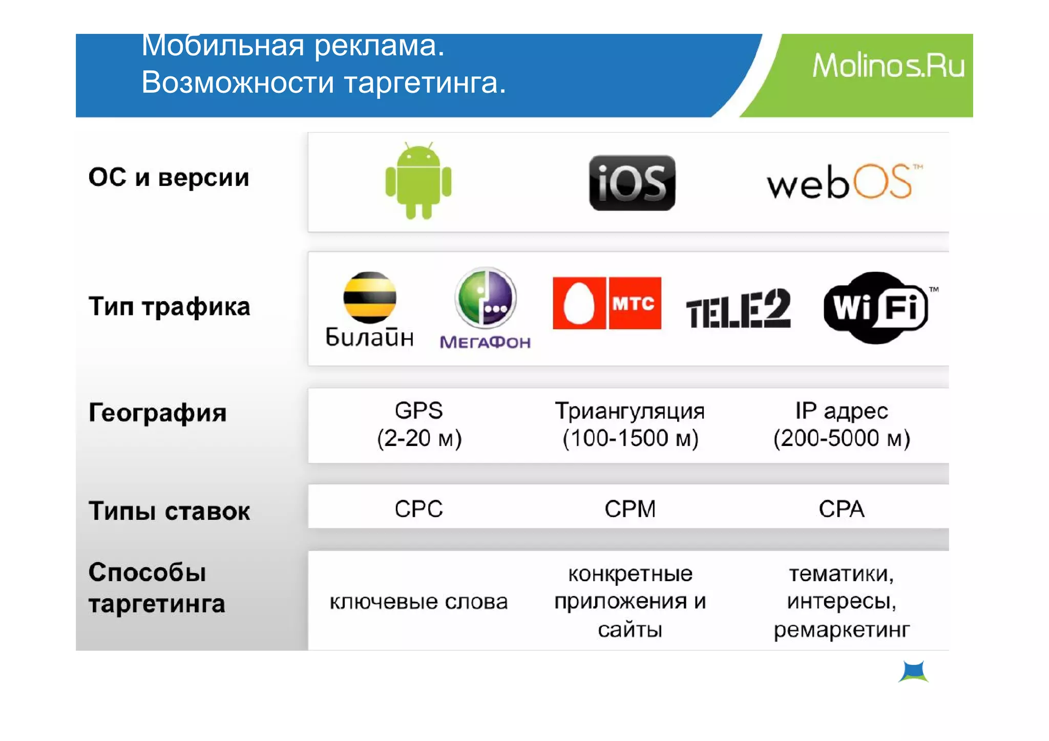 Мобильная реклама.
Возможности таргетинга.
 