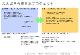 ふんばろう東日本プロジェクト
状況理解 「誰」の「何」についての「どんな感情」？                       目標        いつまでに、何が、どうなる

 報道をはるかに超える惨状                                           現地で聞いてきていた必要物資が
 自治体や拠点には物資が山積みに                                        24 時間以内に全て届けられた
 なり、受け入れを断る中で、小さ
 な避難所には物資が届いていない   衝撃を受けた
                                                       2012 年 1 月時点で
 状況に                                                   3000 ヶ所以上の避難所、仮設住宅、個人避難宅
                                                       3 万 5000 回以上、 15 万 5000 品目の物資援助
                   なんとかしなけ
                                                       アマゾンの「ほしい物リスト」の仕組みから 2 万
                   れば
                                                       4000 個以上の物資支援

               あまりにも微力だ




目的・理由 「誰」の「何」のために？                              手段 「誰」が「何」を「どうする」？

 被災者支援        全国の一人ひとりの力を活かす仕
              組みをつくるしかない                        ふんばろう東日本プロジェクト

                                                構造構成主義ー目的・状況
              行政を通さずに必要としている人                   被災地の現状を踏まえ、被災者支援という「目的」を見定め
              に必要なものを必要な分だけダイ                   て構築
              レクトに届ける
                                                   Facebook ページ
                                                   Twitter



                                                                                                    12
                   All rights reserved 　　　 Bellnote 　 http://arieru.com/gcc 　　 coach@ bellnote.jp
 