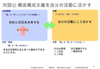対話② 構造構成主義を自分の活動に活かす
状況理解                                          目標
 「誰」の「何」についての「どんな感情」？                             いつまでに、何が、どうなる



   目的と状況を共有する                                        自分の活動にこう活かす

        きっかけ


目的・理由                                         手段 「誰」が「何」を「どうする」？
  「誰」の「何」のために？

各自が自律的にまとまった動きができる                              方法の原理                  自己増殖モデル
ようにする。                                          １）状況                   ＝事例共有
                                                ２）目的




                                                                                                  15
                 All rights reserved 　　　 Bellnote 　 http://arieru.com/gcc 　　 coach@ bellnote.jp
 