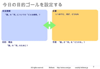 今日の目的ゴールを設定する
状況理解                                          目標
 「誰」の「何」についての「どんな感情」？                             いつまでに、何が、どうなる




目的・理由                                         手段 「誰」が「何」を「どうする」？
  「誰」の「何」のために？




                                                                                                  2
                 All rights reserved 　　　 Bellnote 　 http://arieru.com/gcc 　　 coach@ bellnote.jp
 