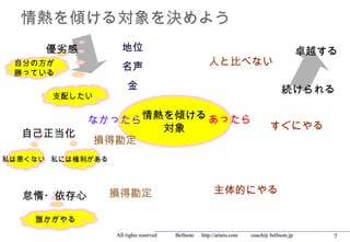 情熱を傾ける対象を決めよう
      優劣感           地位                                                                         卓越する
 自分の方が
                    名声                                  人と比べない
 勝っている
                      金                                                                続けられる
       支配したい


            なかったら情熱を傾ける あったら
                   対象                                                             すぐにやる
  自己正当化
             損得勘定
私は悪くない 私には権利がある



                  損得勘定                                    主体的にやる
  怠惰・依存心

    誰かがやる
                  All rights reserved 　　　 Bellnote 　 http://arieru.com 　　 coach@ bellnote.jp      7
 