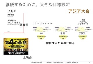 継続するために、大きな目標設定
入り口                                                                   アジア大会
                                                                                           中国
                                                                                          ベトナム
                プロジェクトコンテスト                                                              シンガポール
      読書会

                          地区                              全国                             アジア



                                   継続するための仕組み




       上映会
            All rights reserved 　　　 Bellnote 　 http://arieru.com 　　 coach@ bellnote.jp            8
 
