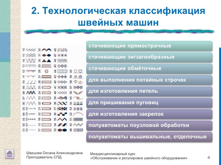 Классификация тестоделительных машин