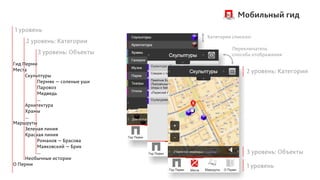 Мобильный гид
1 уровень
                                 Категории списком
     2 уровень: Категории
                                          Переключатель
         3 уровень: Объекты               способа отображения
Гид Перми
Места                                           2 уровень: Категории
     Скульптуры
          Пермяк — соленые уши
          Паровоз
          Медведь
          ...
     Архитектура
     Храмы
     ...
Маршруты
     Зеленая линия
     Красная линия
          Романов — Брасова
          Маяковский — Брик
          ...                                   3 уровень: Объекты
     Необычные истории
О Перми                                         1 уровень
 