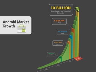 Free Apps in Android Market
 