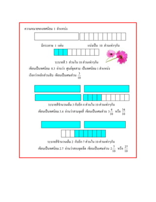 ความหมายของทศนิยม 1 ตําแหนง


           มีกระดาษ 1 แผน                    แบงเปน 10 สวนเทาๆกัน


                      ระบายสี 3 สวนใน 10 สวนเทาๆกัน
  เขียนเปนทศนิยม 0.3 อานวา ศูนยจุดสาม เปนทศนิยม 1 ตําแหนง
  เรียกวาหลักสวนสิบ เขียนเปนเศษสวน 3
                                      10




                ระบายสีจํานวนเต็ม 3 กับอีก 4 สวนใน 10 สวนเทาๆกัน
        เขียนเปนทศนิยม 3.4 อานวาสามจุดสี่ เขียนเปนเศษสวน 3 4 หรือ   34
                                                              10         10




                ระบายสีจํานวนเต็ม 2 กับอีก 7 สวนใน 10 สวนเทาๆกัน
        เขียนเปนทศนิยม 2.7 อานวาสองจุดเจ็ด เขียนเปนเศษสวน 2 7 หรือ   27
                                                                  10      10
 