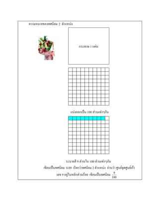 ความหมายของทศนิยม 2 ตําแหนง



                                    กระดาษ 1 แผน




                              แบงออกเปน 100 สวนเทาๆกัน




                          ระบายสี 9 สวนใน 100 สวนเทาๆกัน
         เขียนเปนทศนิยม 0.09 เรียกวาทศนิยม 2 ตําแหนง อานวา ศูนยจุดศูนยเกา
                   เลข 9 อยูในหลักสวนรอย เขียนเปนทศนิยม 9
                                                              100
 