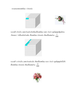 ความหมายของทศนิยม 3 ตําแหนง




ระบายสี 3 สวนใน 1,000 สวนเทาๆกันเขียนเปนทศนิยม 0.003 อานวา ศูนยจุดศูนยศูนยสาม
เรียกเลข 3 วาเปนหลักสวนพัน เปนทศนิยม 3 ตําแหนง เขียนเปนเศษสวน 3
                                                                       1000




ระบายสี 15 สวนใน 1,000 สวนเทาๆกัน เขียนเปนทศนิยม 0.015 อานวา ศูนยจุดศูนยหนึ่งหา
เปนทศนิยม 3 ตําแหนง เขียนเปนเศษสวน 15
                                        1000
 
