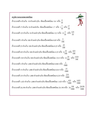 สรุปความหมายของทศนิยม
ถาระบายสี 4 สวนใน 10 สวนเทาๆกัน เขียนเปนทศนิยม 0.4 หรือ      4
                                                                 10

ถาระบายสี 17 สวนใน 10 สวนเทากัน เขียนเปนทศนิยม 1.7 หรือ   1
                                                                    7
                                                                        หรือ 17
                                                                   10                10

ถาระบายสี 125 สวนใน 10 สวนเทาๆกัน เขียนเปนทศนิยม 12.5 หรือ     12
                                                                          5
                                                                                  หรือ 125
                                                                         10                 10


ถาระบายสี 5 สวนใน 100 สวนเทาๆกัน เขียนเปนทศนิยม 0.05 หรือ      5
                                                                   100

ถาระบายสี 25 สวนใน 100 สวนเทาๆกัน เขียนเปนทศนิยม 0.25 หรือ      25
                                                                    100

ถาระบายสี 425 สวนใน 100 สวนเทาๆกัน เขียนเปนทศนิยม 4.25 หรือ        4
                                                                             25
                                                                                     หรือ    425
                                                                            100              100

ถาระบายสี 1325 สวนใน 100 สวนเทาๆกัน เขียนเปนทศนิยม 132.5 หรือ          13
                                                                                  25
                                                                                           หรือ 1325
                                                                                 100              100

ถาระบายสี 2 สวนใน 1,000 สวนเทาๆกัน เขียนเปนทศนิยม 0.002 หรือ         2
                                                                        1000

ถาระบายสี 15 สวนใน 1,000 สวนเทาๆกัน เขียนเปนทศนิยม 0.015 หรือ           15
                                                                            1000

ถาระบายสี 235 สวนใน 1,000 สวนเทาๆกัน เขียนเปนทศนิยม 0.235 หรือ           235
                                                                             1000

ถาระบายสี 1,425 สวนใน 1,000 สวนเทาๆกัน เขียนเปนทศนิยม 1.425 หรือ            1
                                                                                      425
                                                                                             หรือ 1425
                                                                                     1000           1000

ถาระบายสี 24,198 สวนใน 1,000 สวนเทาๆกัน เขียนเปนทศนิยม 24.198 หรือ               24
                                                                                            198
                                                                                                   หรือ   24198
                                                                                           1000           1000
 
