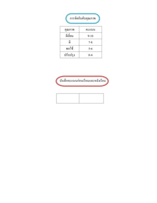การจัดอันดับคุณภาพ

   คุณภาพ         คะแนน
    ดีเยี่ยม       9-10
       ดี           7-8
    พอใช           5-6
   ปรับปรุง         0-4




บันทึกคะแนนกอนเรียนและหลังเรียน
 