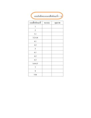 แบบบันทึกคะแนนแบฝกทักษะที่ 1 – 8

แบบฝกทักษะที่   คะแนน       คุณภาพ
      1
      2
     3.1
   3.2 ก,ข
     4.1
     4.2
      5
     6.1
     6.2
     6.3
   6.4-6.5
      7
      8
    รวม
 