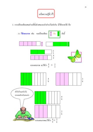 20


                                  เกร็ดความรูที่ 5


3. การเปรียบเทียบเศษสวนที่ทั้งตัวเศษและตัวสวนไมเทากัน มีไดหลายวิธี คือ


       3.1 ใชแผนภาพ เชน จงเปรียบเทียบ           4
                                                          กับ       2
                                                                        ดังนี้
                                                  5                 3



                                     4                                           2
                                     5                                           3


                                                      2
                                                      3
                                                      4
                                                      5


                         จากแผนภาพ จะไดวา   4
                                                  >        2
                                              5            3




                                              4                                      3
                                              9                                      6




   เขาใจไหมครับไม
   ยากเลยสําหรับคนเกง
                                                                        4
                                                                        9




                                                                        3
                                                                        6


                              จากแผนภาพจะไดวา 4 <             3
                                                      9         6
 