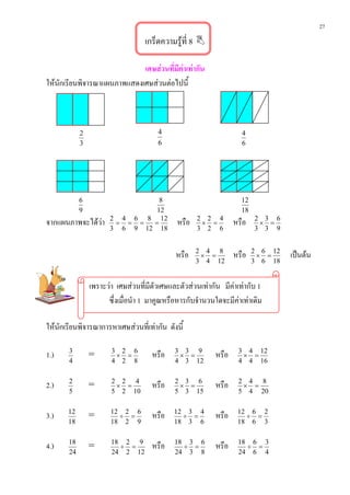 27
                                   เกร็ดความรูที่ 8 

                             เศษสวนที่มีคาเทากัน
ใหนักเรียนพิจารณาแผนภาพแสดงเศษสวนตอไปนี้



            2                          4                            4
            3                          6                            6




            6                    8                                  12
            9                   12                                  18
จากแผนภาพจะไดวา      2 4 6 8 12
                        = = =  =              หรือ   2 2 4
                                                      × =         หรือ   2 3 6
                                                                          × =
                       3 6 9 12 18                   3 2 6               3 3 9


                                             หรือ    2 4 8
                                                      × =         หรือ   2 6 12
                                                                          × =     เปนตน
                                                     3 4 12              3 6 18


                เพราะวา เศษสวนที่มีตัวเศษและตัวสวนเทากัน มีคาเทากับ 1
                                                                
                      ซึ่งเมื่อนํา 1 มาคูณหรือหารกับจํานวนใดจะมีคาเทาเดิม

ใหนักเรียนพิจารณาการหาเศษสวนที่เทากัน ดังนี้

1.)    3
                =      3 2 6
                        × =          หรือ    3 3 9
                                              × =          หรือ    3 4 12
                                                                    × =
       4               4 2 8                 4 3 12                4 4 16


2.)    2
                =      2 2 4
                        × =          หรือ    2 3 6
                                              × =          หรือ    2 4 8
                                                                    × =
       5               5 2 10                5 3 15                5 4 20


3.)    12
                =      12 2 6
                         ÷ =         หรือ    12 3 4
                                               ÷ =         หรือ    12 6 2
                                                                     ÷ =
       18              18 2 9                18 3 6                18 6 3


4.)    18
                =      18 2 9
                         ÷ =         หรือ    18 3 6
                                               ÷ =         หรือ    18 6 3
                                                                     ÷ =
       24              24 2 12               24 3 8                24 6 4
 