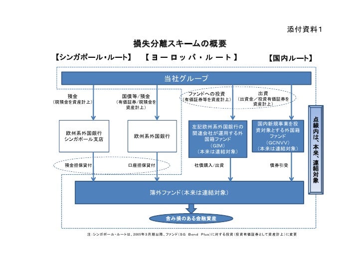 参考資料 オリンパス株式会社に係る有価証券報告書等の虚偽記載に係る課徴金納付命令勧告について