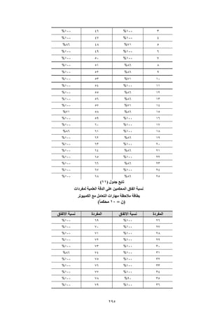 إنجي محمد   رسالة ماجستير2011