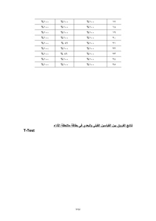 إنجي محمد   رسالة ماجستير2011