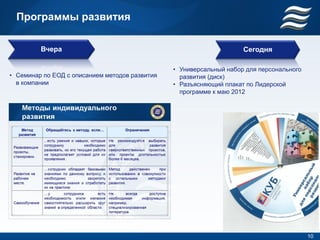 Программы развития

         Вчера                                                       Сегодня

                                                • Универсальный набор для персонального
• Семинар по ЕОД с описанием методов развития     развития (диск)
  в компании                                    • Разъясняющий плакат по Лидерской
                                                  программе к маю 2012




                                                                                          10
 