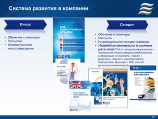Система развития в компании

         Вчера                                     Сегодня

                                •   Обучение и семинары
• Обучение и семинары           •   Рассылки
• Рассылки                      •   Индивидуальное консультирование
• Индивидуальное                •   Наглядные материалы о системе
  консультирование                  развития (Гид по программам развития –
                                    настольная книга сотрудников/доступная
                                    информация на портале, плакат о
                                    развитии, плакат о корпоративной
                                    библиотеке, брошюра «1001 способ
                                    развития компетенций»)




                                                                         15
 