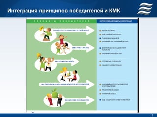 Интеграция принципов победителей и КМК




                                         5
 