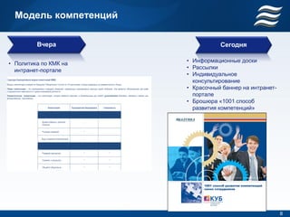 Модель компетенций

         Вчера                    Сегодня

                       • Информационные доски
• Политика по КМК на
                       • Рассылки
  интранет-портале
                       • Индивидуальное
                         консультирование
                       • Красочный баннер на интранет-
                         портале
                       • Брошюра «1001 способ
                         развития компетенций»




                                                         8
 