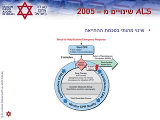 ‫• שינוי מהותי בסכמת ההחייאה‬
                              ‫© כל הזכויות שמורות למגן דוד אדום בישראל‬
 