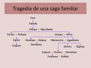 Tragedia de una saga familiar
 