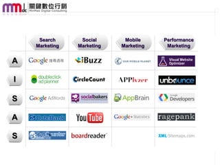 Search      Social      Mobile     Performance
    Marketing   Marketing   Marketing    Marketing


A

I

S

A

S
                                                      1
 