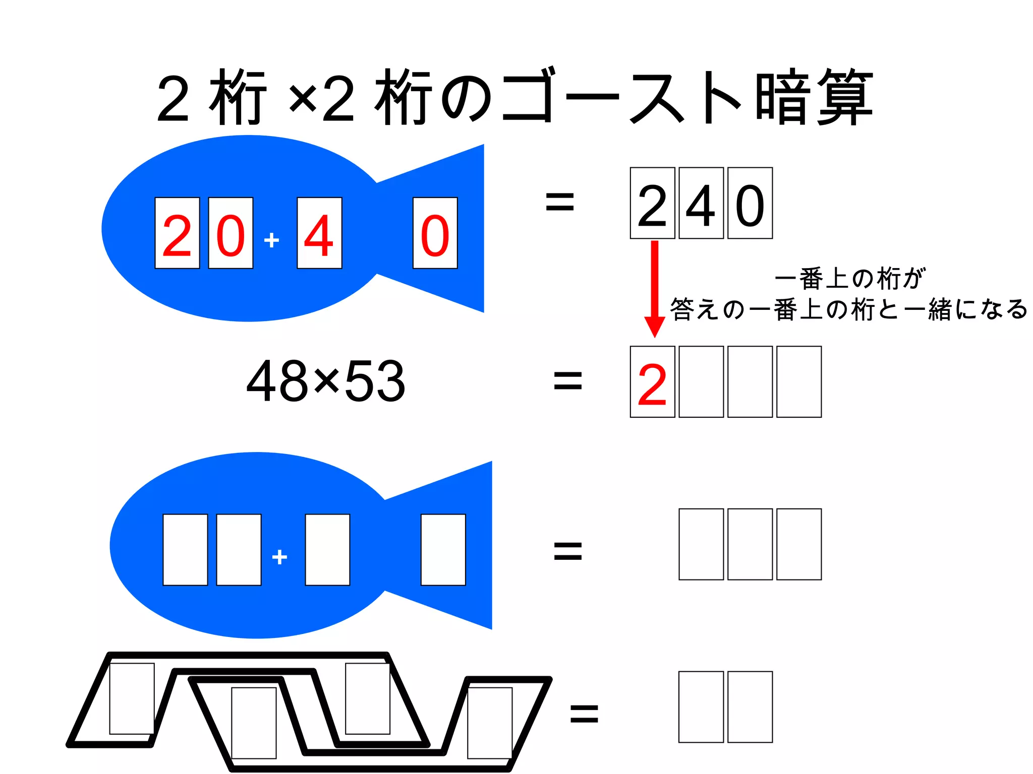 2 桁 ×2 桁のゴースト暗算
              =   240
2 0＋ 4    0
                        一番上の桁が
                    答えの一番上の桁と一緒になる


  48×53       = 2

   ＋          =

              =
 
