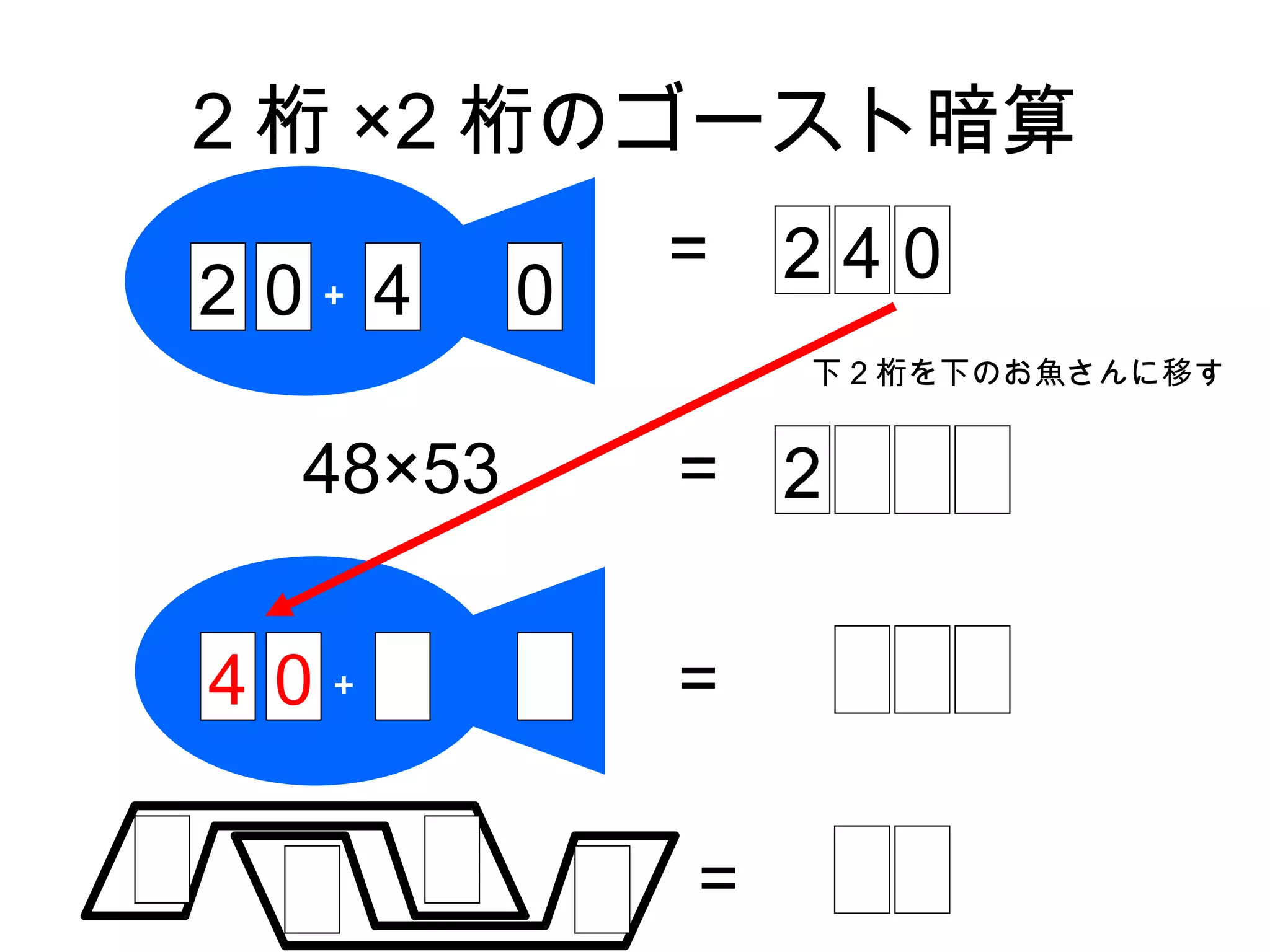 2 桁 ×2 桁のゴースト暗算
              =   240
2 0＋ 4    0
                  下 2 桁を下のお魚さんに移す


  48×53       = 2

4 0＋          =

              =
 
