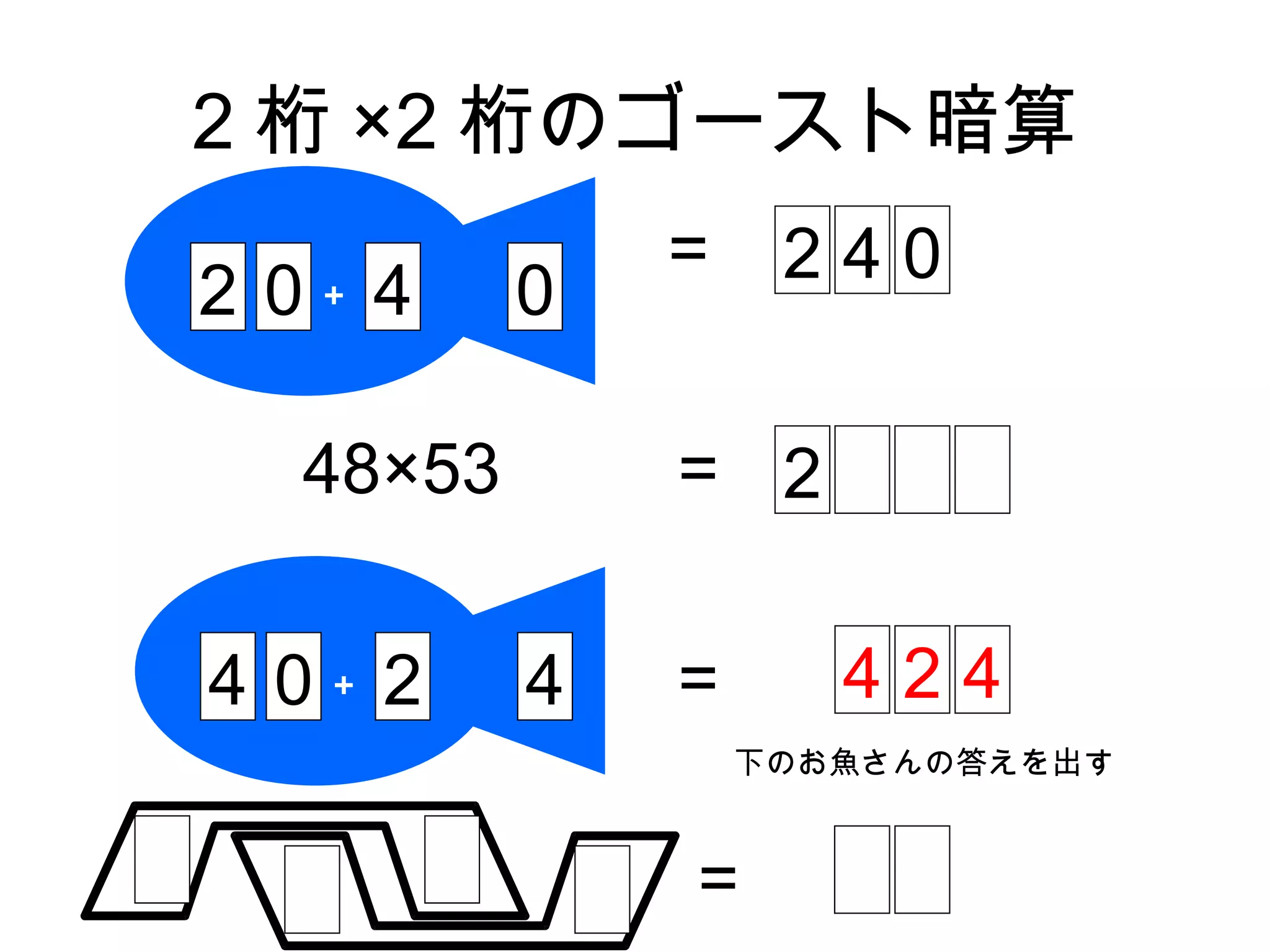 2 桁 ×2 桁のゴースト暗算
              =    240
2 0＋ 4    0

  48×53       = 2

4 0＋ 2    4   =      424
                  下のお魚さんの答えを出す



              =
 