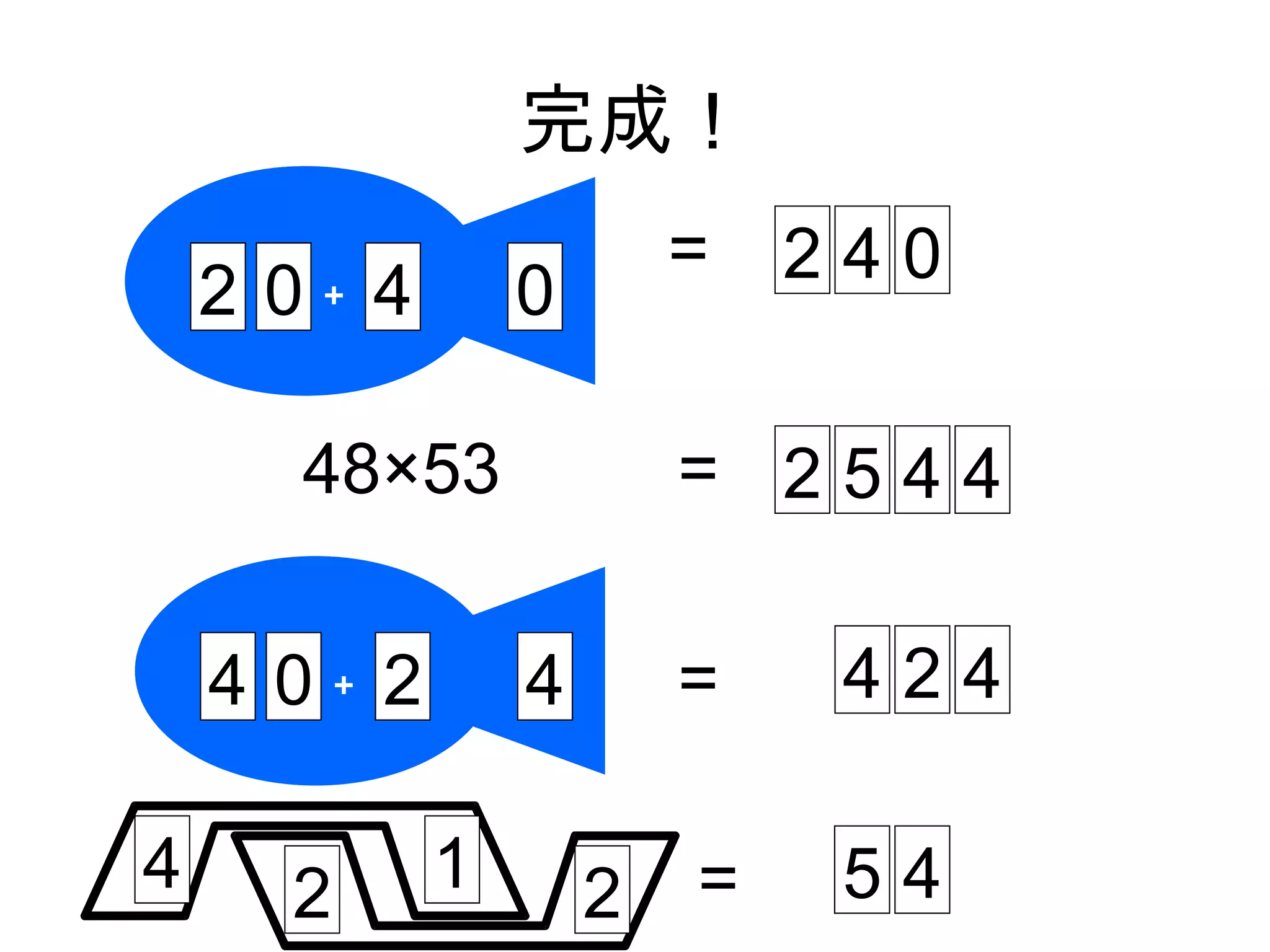 完成！
                         =   240
    2 0＋ 4       0

      48×53              = 2544

    4 0＋ 2       4       =    424

4     2      1       2   =    54
 