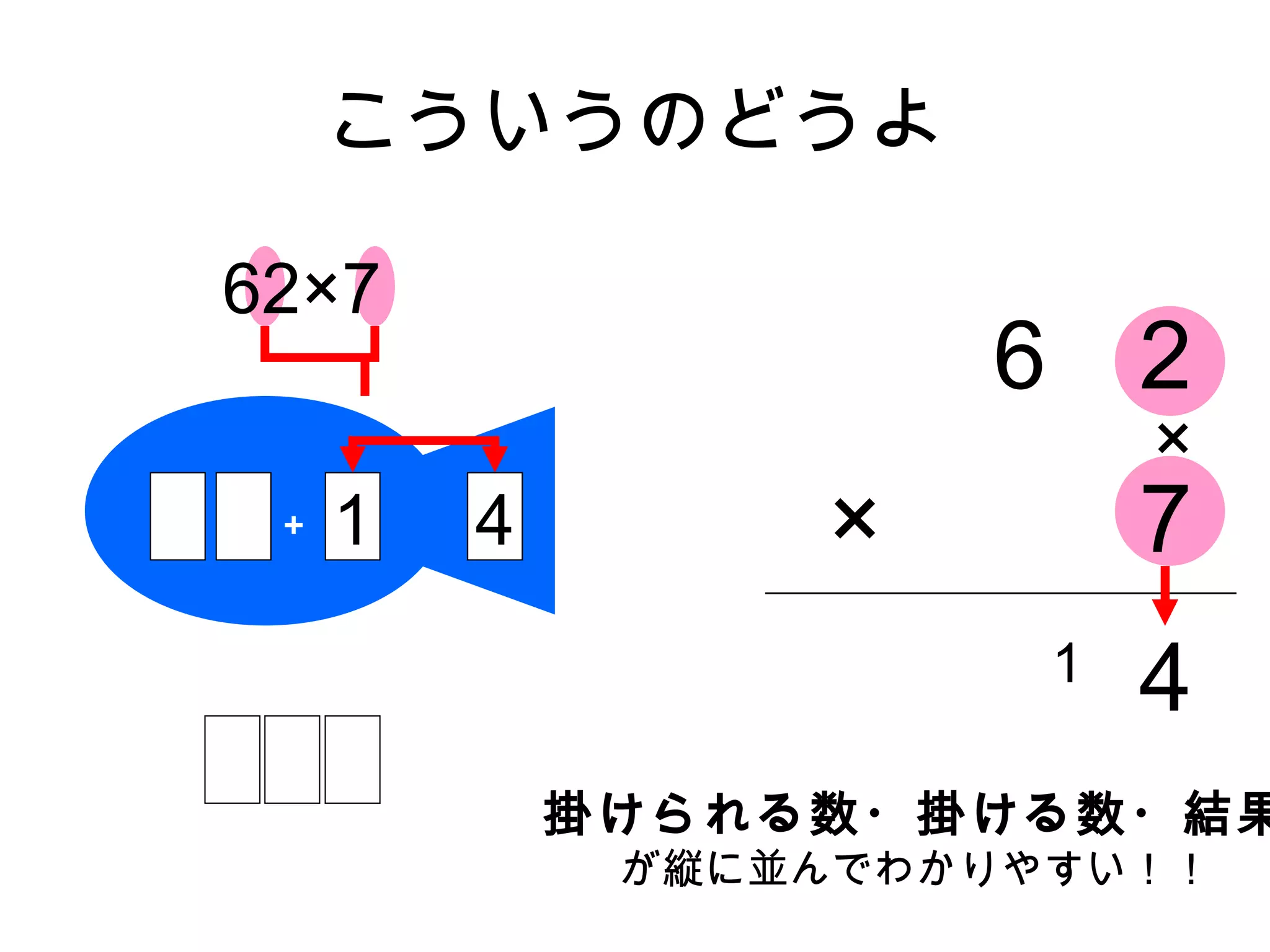 こういうのどうよ

62×7
                      6 2
                            ×
 ＋   1   4        ×         7
                        1
                            4
             掛けられる数・掛ける数・結果
              が縦に並んでわかりやすい！！
 