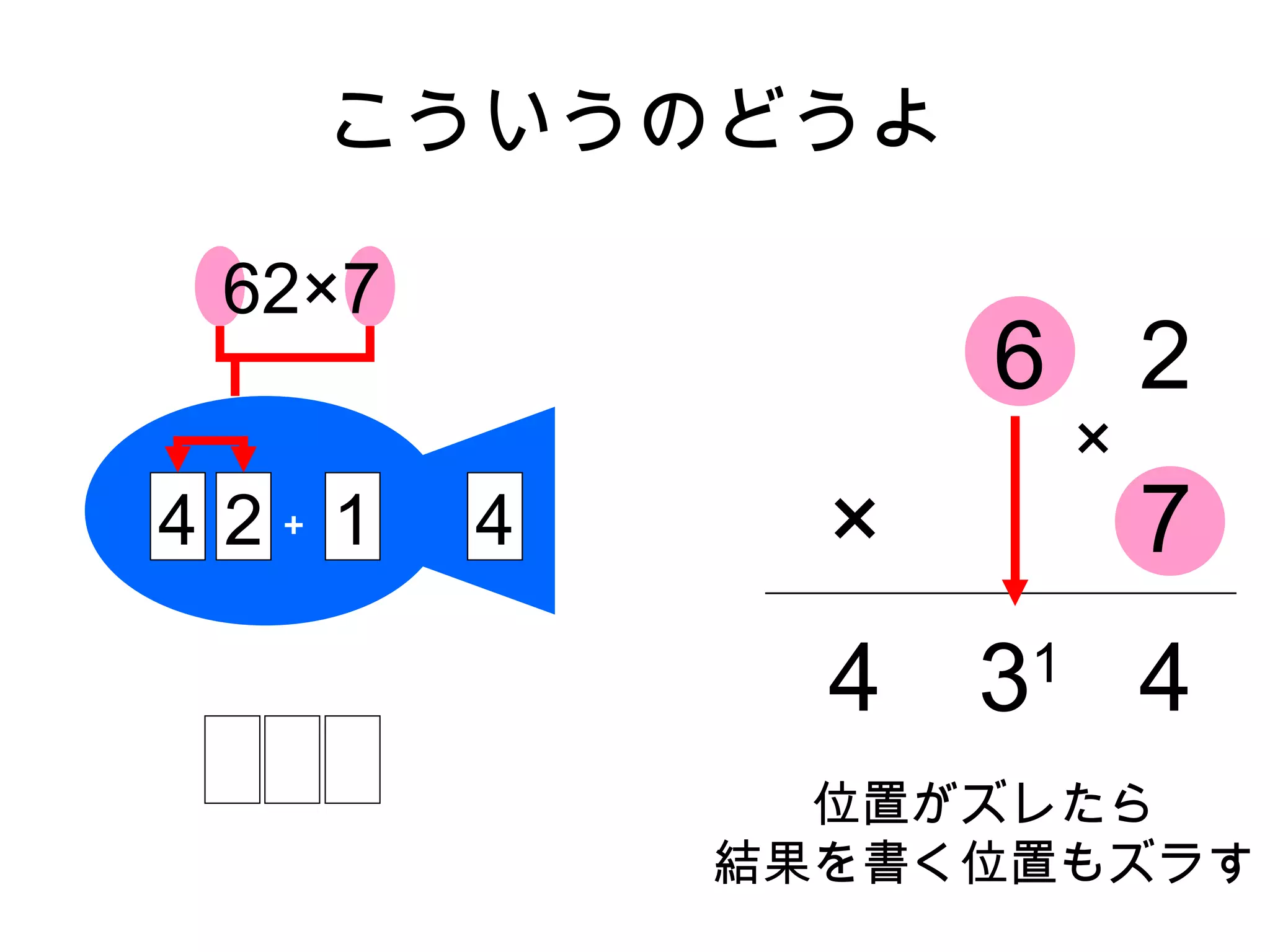 こういうのどうよ

 62×7
                   6 2
                       ×
4 2＋ 1   4     ×           7
               4   3
                   1
                           4
               位置がズレたら
             結果を書く位置もズラす
 