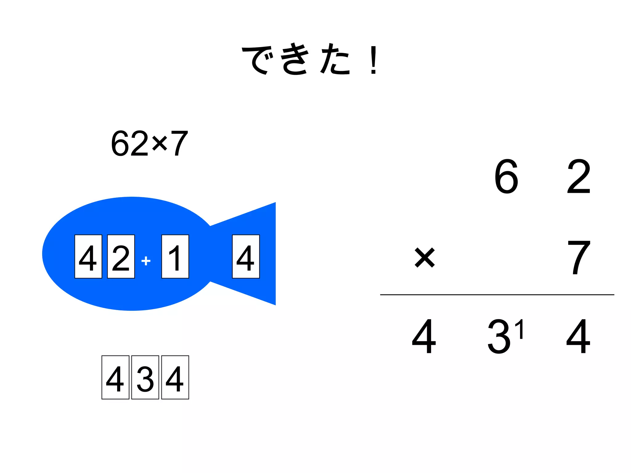 できた！

 62×7
                    6 2
4 2＋ 1   4      ×       7
                4   3
                    1
                        4
 434
 