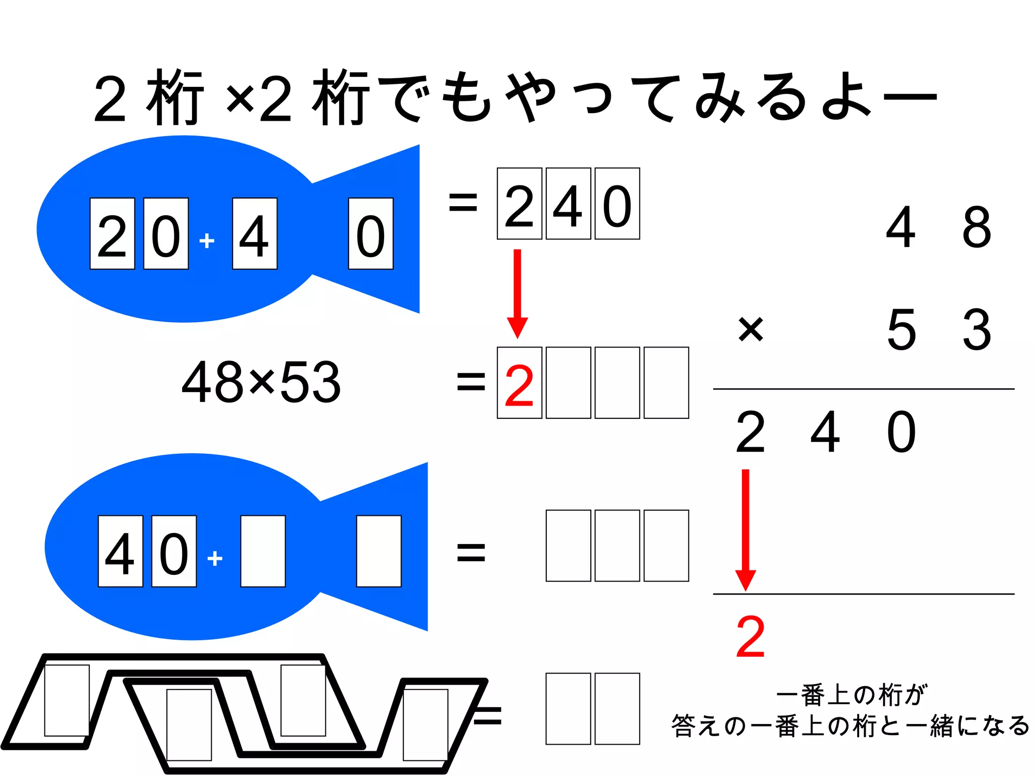 2 桁 ×2 桁でもやってみるよー
              = 240           4 8
2 0＋ 4    0
                        ×     5 3
  48×53       =2
                        2 4 0

4 0＋          =
                        2
                          一番上の桁が
              =       答えの一番上の桁と一緒になる
 
