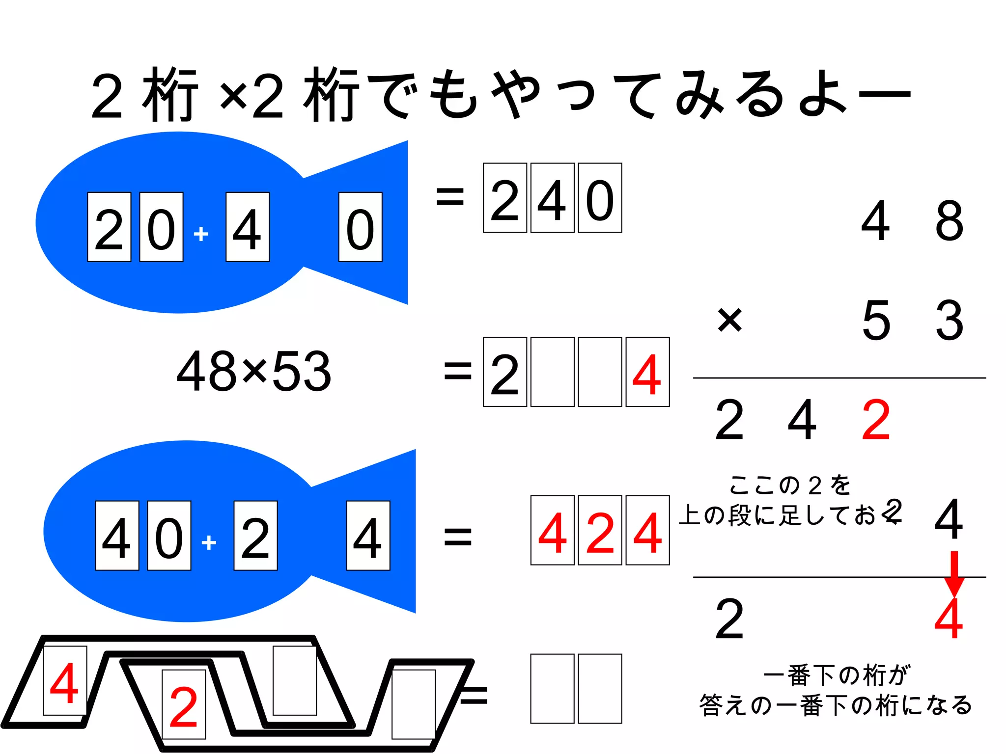 2 桁 ×2 桁でもやってみるよー
                  = 240               4 8
    2 0＋ 4    0
                               ×      5 3
      48×53       =2      4
                               2 4 2
                                ここの 2 を

    4 0＋ 2    4   = ４２４
                              上の段に足しておく 2
                                            4
                               2            4
4     2           =
                                  一番下の桁が
                               答えの一番下の桁になる
 