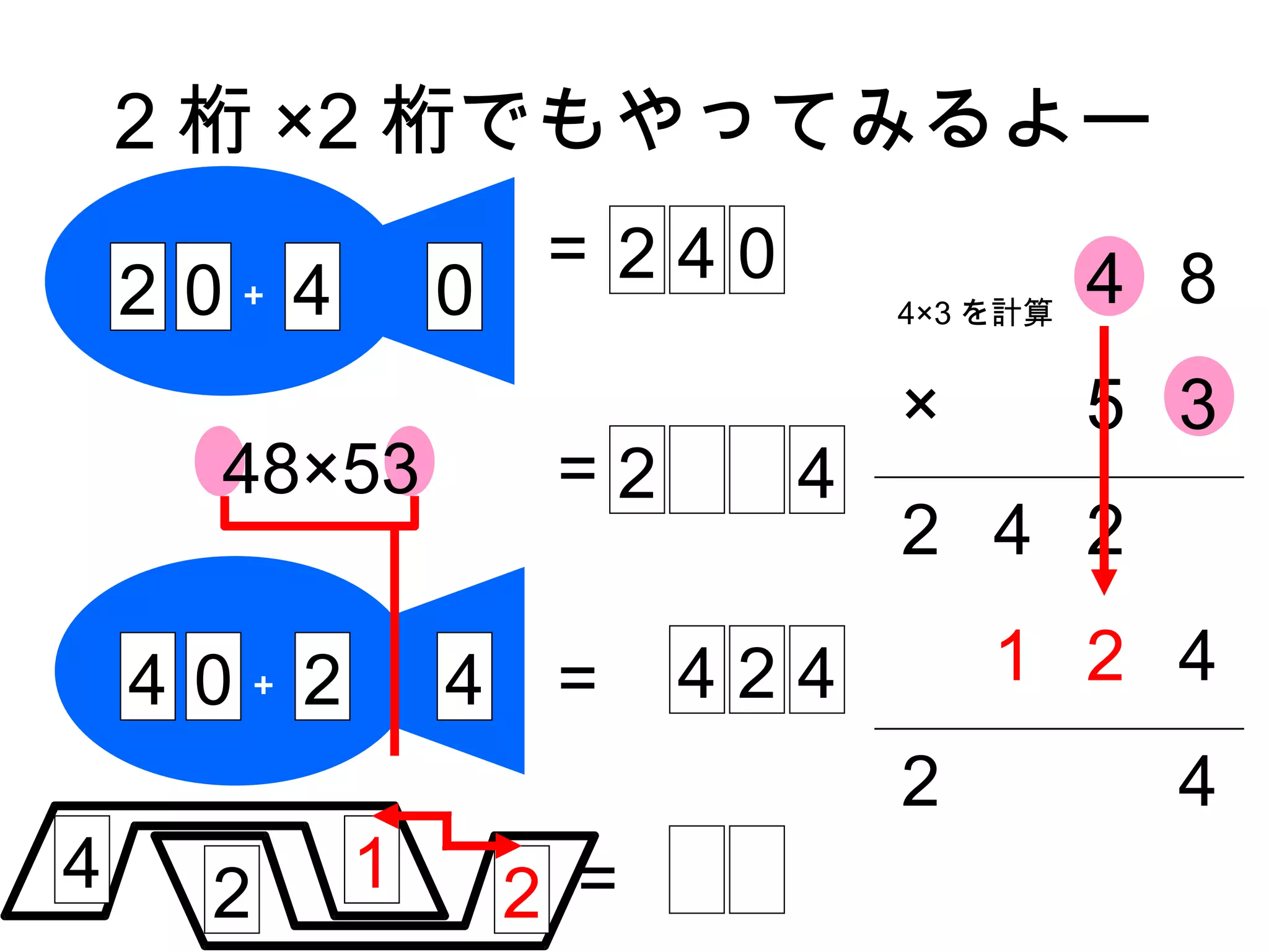 2 桁 ×2 桁でもやってみるよー
                      = 240                 4 8
    2 0＋ 4       0                4×3 を計算


                                  ×         5 3
      48×53           =2      4
                                  2 4 2

    4 0＋ 2       4    =    424        1 2 4
                                  2           4
4     2      1       2 =
 