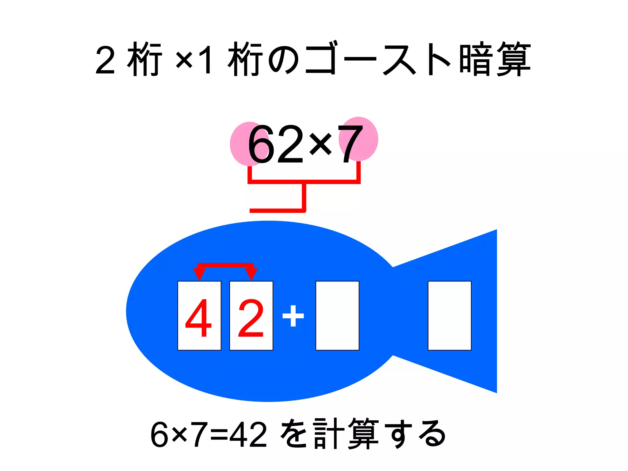 2 桁 ×1 桁のゴースト暗算

     62×7


   4 2＋

 6×7=42 を計算する
 