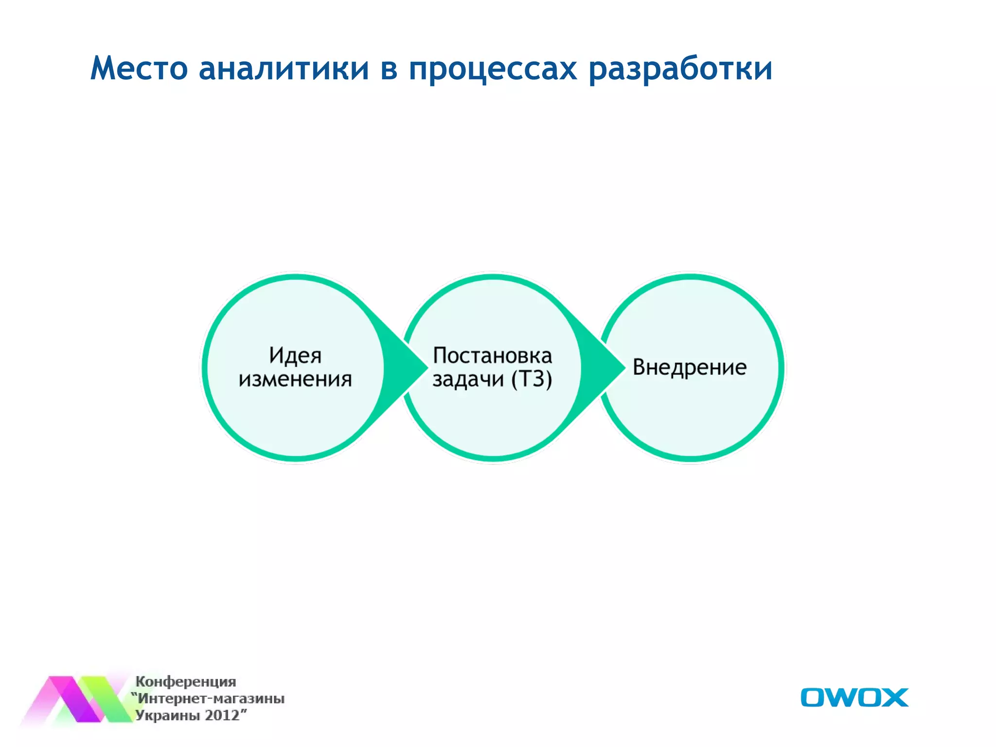 Место аналитики в процессах разработки
 