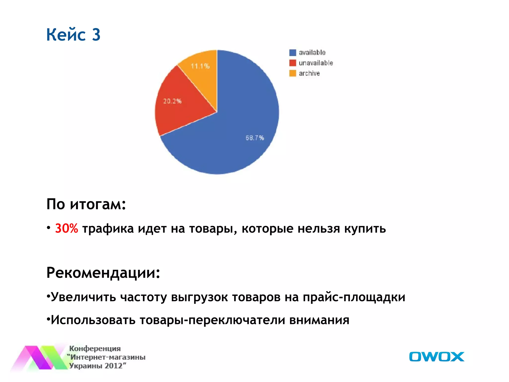 Кейс 3




По итогам:
• 30% трафика идет на товары, которые нельзя купить


Рекомендации:
•Увеличить частоту выгрузок товаров на прайс-площадки
•Использовать товары-переключатели внимания
 
