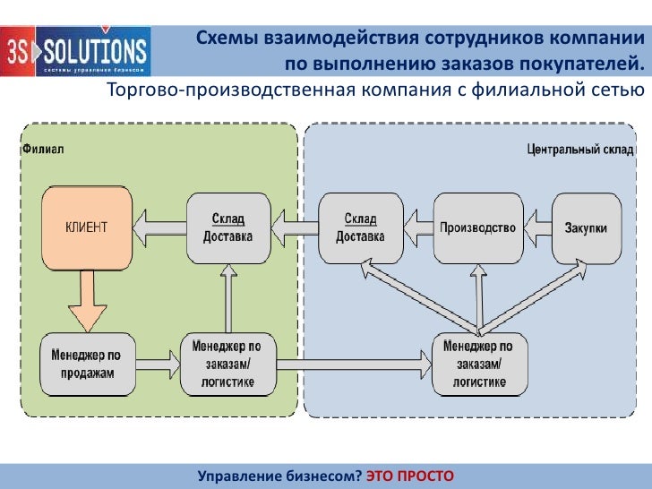 структура кадров предприятия. характеристика персонала. схема состава кадров предприятия. схема сотрудников. компенсационная система мотивации персонала.
