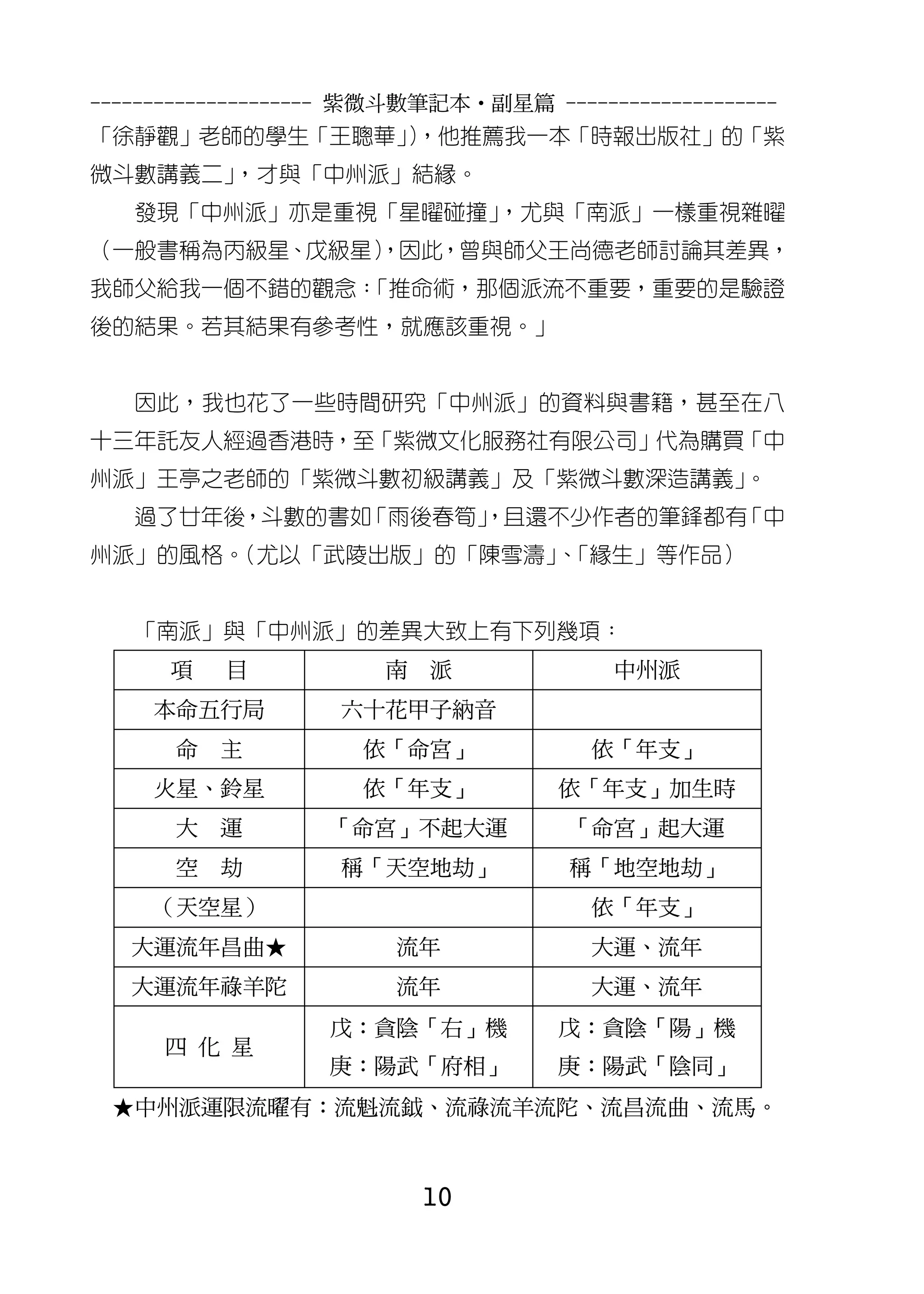 --------------------- 紫微斗數筆記本•副星篇 --------------------
「徐靜觀」老師的學生「王聰華」，他推薦我一本「時報出版社」的「紫
               ）
微斗數講義二」，才與「中州派」結緣。
   發現「中州派」亦是重視「星曜碰撞」
                   ，尤與「南派」一樣重視雜曜
（一般書稱為丙級星、戊級星）
             ，因此，曾與師父王尚德老師討論其差異，
我師父給我一個不錯的觀念：
            「推命術，那個派流不重要，重要的是驗證
後的結果。若其結果有參考性，就應該重視。」


   因此，我也花了一些時間研究「中州派」的資料與書籍，甚至在八
十三年託友人經過香港時，至「紫微文化服務社有限公司」代為購買「中
州派」王亭之老師的「紫微斗數初級講義」及「紫微斗數深造講義」。
   過了廿年後，斗數的書如「雨後春筍」
                   ，且還不少作者的筆鋒都有「中
州派」的風格。（尤以「武陵出版」的「陳雪濤」「緣生」等作品）
                     、


   「南派」與「中州派」的差異大致上有下列幾項：
      項   目            南   派             中州派
     本命五行局         六十花甲子納音
      命   主          依「命宮」             依「年支」
     火星、鈴星           依「年支」          依「年支」加生時
      大   運       「命宮」不起大運           「命宮」起大運
      空   劫        稱「天空地劫」           稱「地空地劫」
     （天空星）                             依「年支」
   大運流年昌曲★              流年             大運、流年
   大運流年祿羊陀              流年             大運、流年
                  戊：貪陰「右」機          戊：貪陰「陽」機
     四 化 星
                  庚：陽武「府相」          庚：陽武「陰同」
 ★中州派運限流曜有：流魁流鉞、流祿流羊流陀、流昌流曲、流馬。



                           10
 