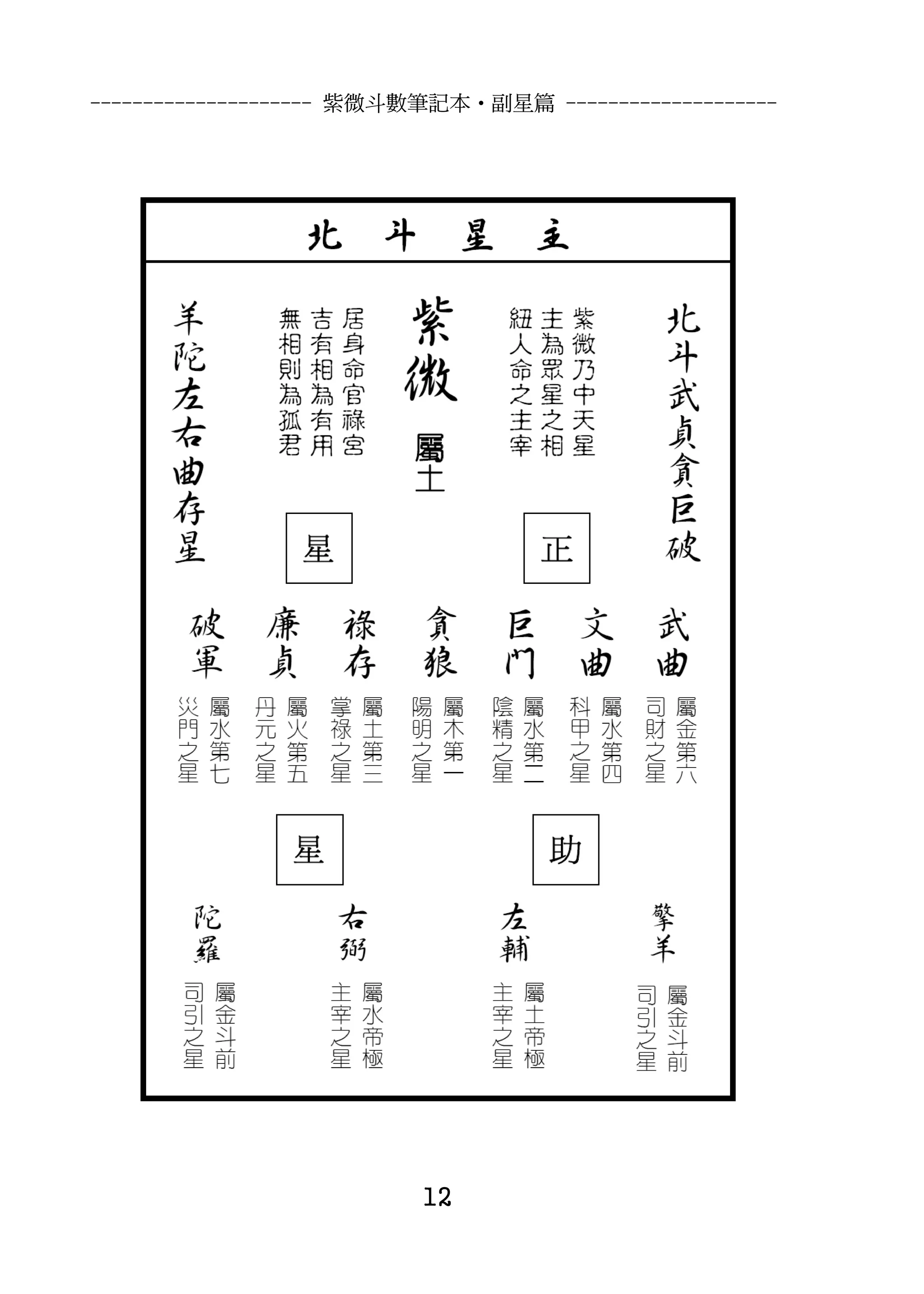 --------------------- 紫微斗數筆記本•副星篇 --------------------




                          12
 