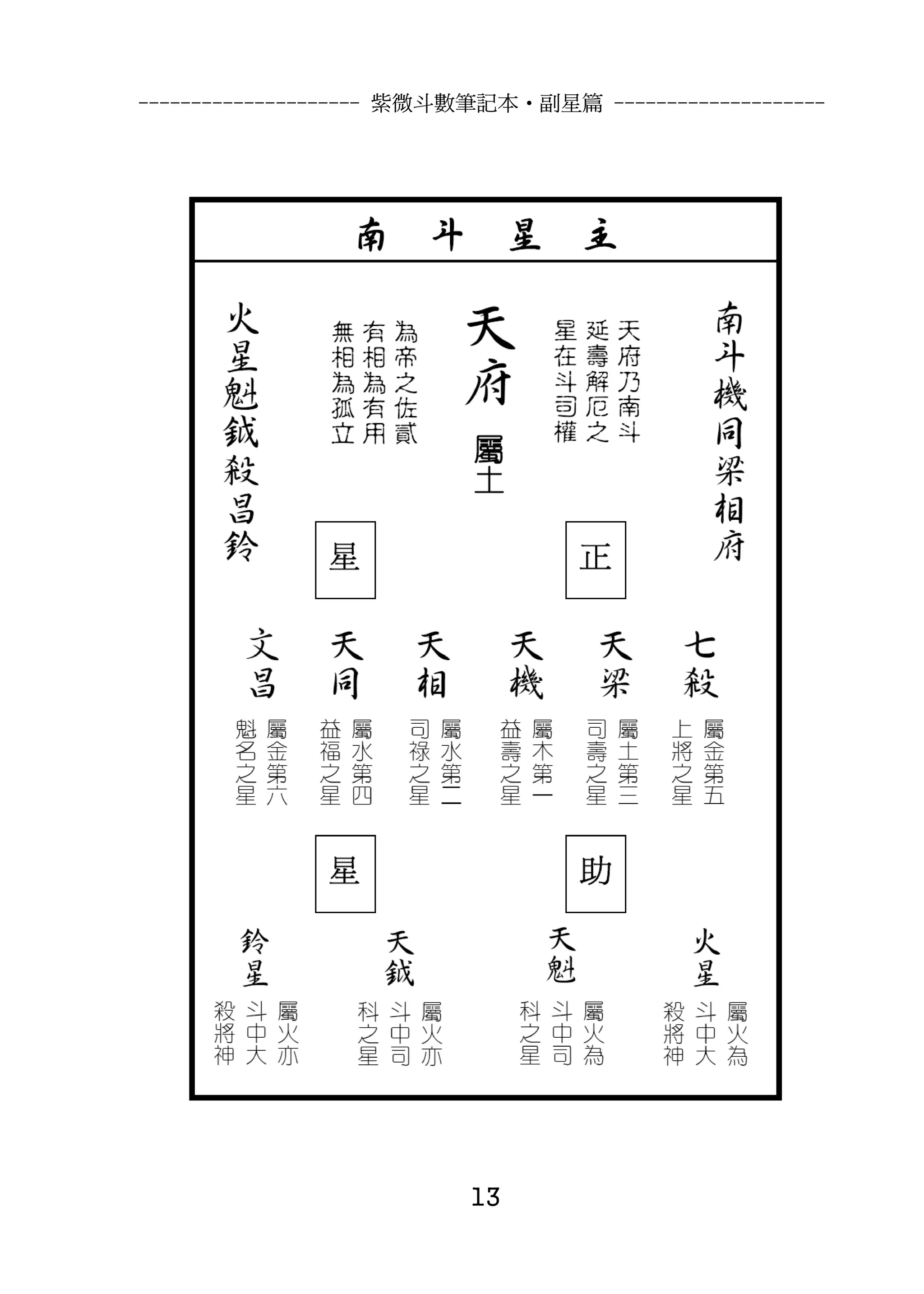 --------------------- 紫微斗數筆記本•副星篇 --------------------




                          13
 