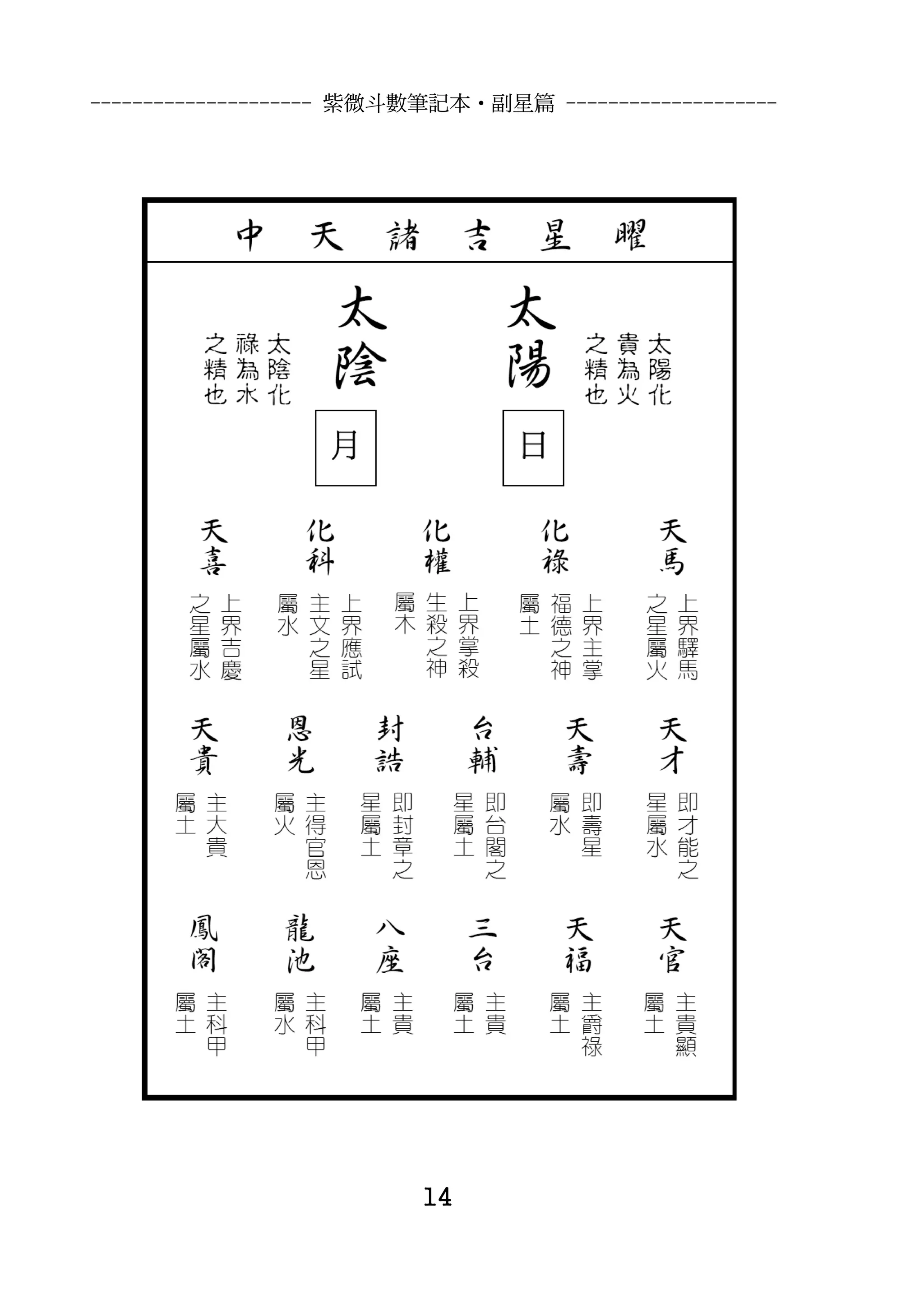 --------------------- 紫微斗數筆記本•副星篇 --------------------




                          14
 