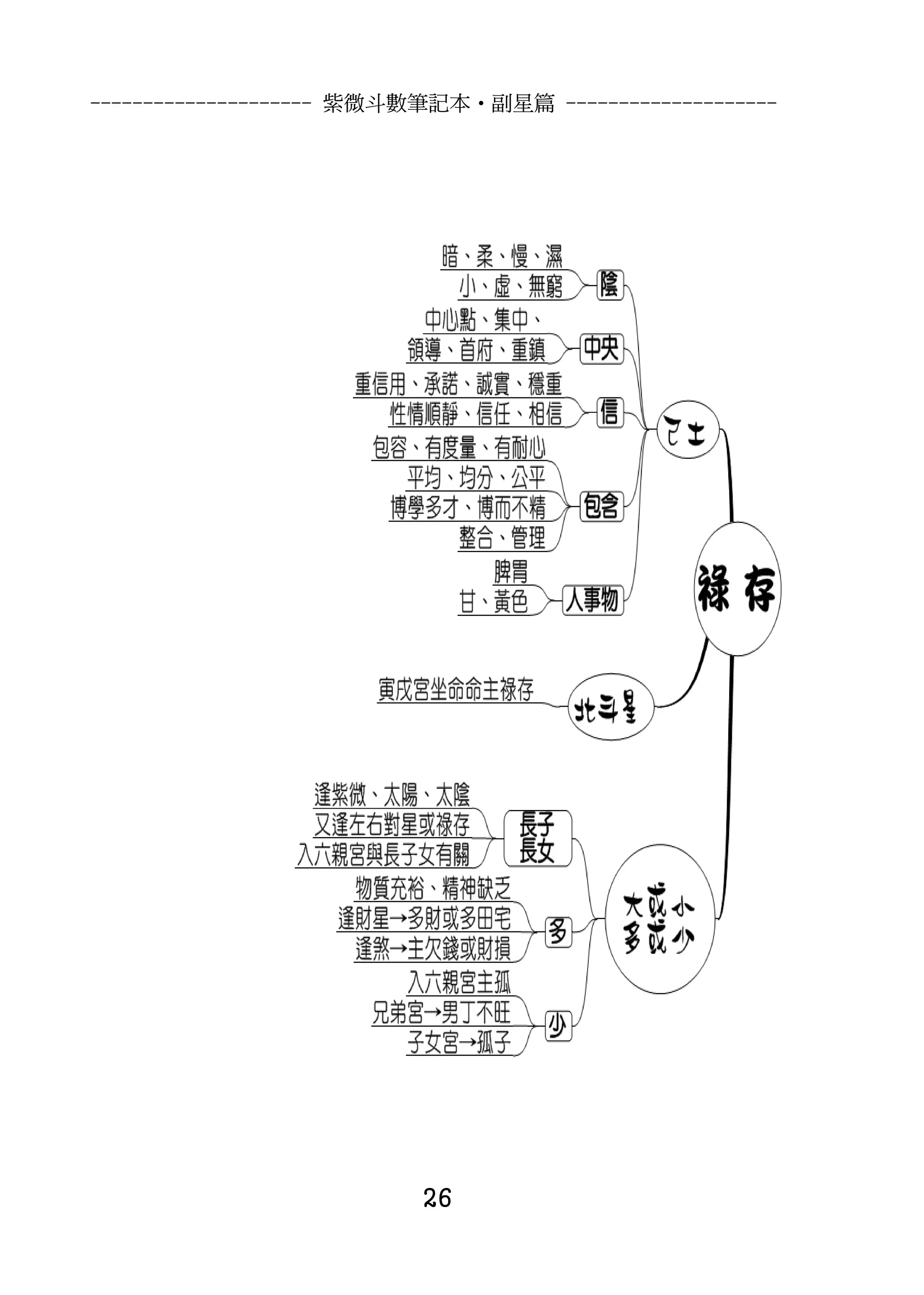 --------------------- 紫微斗數筆記本•副星篇 --------------------




                          26
 