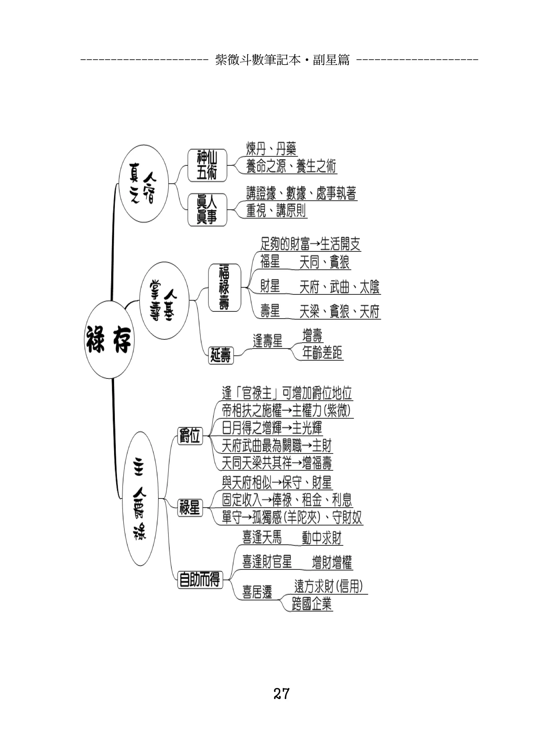 --------------------- 紫微斗數筆記本•副星篇 --------------------




                          27
 